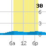 South Fork tide chart for Thursday, March 30, 2023