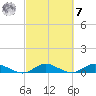 South Fork tide chart for Tuesday, March 7, 2023