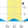 South Fork tide chart for Wednesday, March 8, 2023