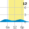 South Fork tide chart for Wednesday, April 12, 2023