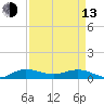 South Fork tide chart for Thursday, April 13, 2023