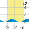 South Fork tide chart for Monday, April 17, 2023
