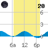 South Fork tide chart for Thursday, April 20, 2023