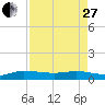 South Fork tide chart for Thursday, April 27, 2023