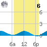 South Fork tide chart for Thursday, April 6, 2023
