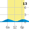 South Fork tide chart for Saturday, May 13, 2023