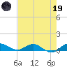 South Fork tide chart for Friday, May 19, 2023
