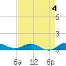 South Fork tide chart for Thursday, May 4, 2023
