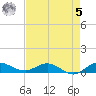 South Fork tide chart for Friday, May 5, 2023