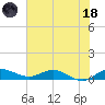 South Fork tide chart for Sunday, June 18, 2023