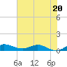 South Fork tide chart for Tuesday, June 20, 2023