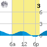 South Fork tide chart for Saturday, June 3, 2023