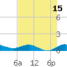 South Fork tide chart for Saturday, July 15, 2023