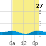 South Fork tide chart for Thursday, July 27, 2023