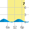South Fork tide chart for Friday, July 7, 2023