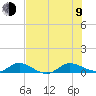 South Fork tide chart for Sunday, July 9, 2023