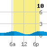 South Fork tide chart for Thursday, August 10, 2023