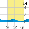 South Fork tide chart for Monday, August 14, 2023