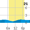 South Fork tide chart for Thursday, September 21, 2023