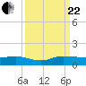 South Fork tide chart for Friday, September 22, 2023