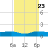 South Fork tide chart for Saturday, September 23, 2023