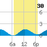 South Fork tide chart for Saturday, September 30, 2023