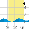 South Fork tide chart for Monday, September 4, 2023