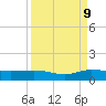 South Fork tide chart for Saturday, September 9, 2023