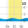 South Fork tide chart for Thursday, October 12, 2023