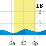 South Fork tide chart for Monday, October 16, 2023
