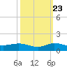 South Fork tide chart for Monday, October 23, 2023