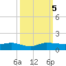 South Fork tide chart for Thursday, October 5, 2023