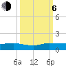 South Fork tide chart for Friday, October 6, 2023