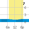 South Fork tide chart for Saturday, October 7, 2023