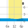 South Fork tide chart for Sunday, October 8, 2023