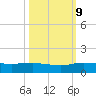 South Fork tide chart for Monday, October 9, 2023