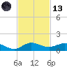 South Fork tide chart for Monday, November 13, 2023