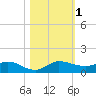 South Fork tide chart for Wednesday, November 1, 2023