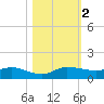 South Fork tide chart for Thursday, November 2, 2023