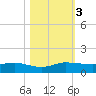 South Fork tide chart for Friday, November 3, 2023