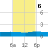South Fork tide chart for Monday, November 6, 2023