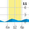 South Fork tide chart for Monday, December 11, 2023