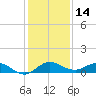 South Fork tide chart for Thursday, December 14, 2023
