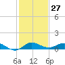 South Fork tide chart for Wednesday, December 27, 2023