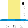 South Fork tide chart for Wednesday, December 6, 2023