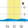 South Fork tide chart for Friday, December 8, 2023