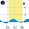 South Fork tide chart for Friday, February 9, 2024