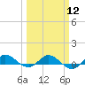 South Fork tide chart for Tuesday, March 12, 2024