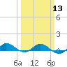 South Fork tide chart for Wednesday, March 13, 2024