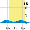 South Fork tide chart for Saturday, March 16, 2024